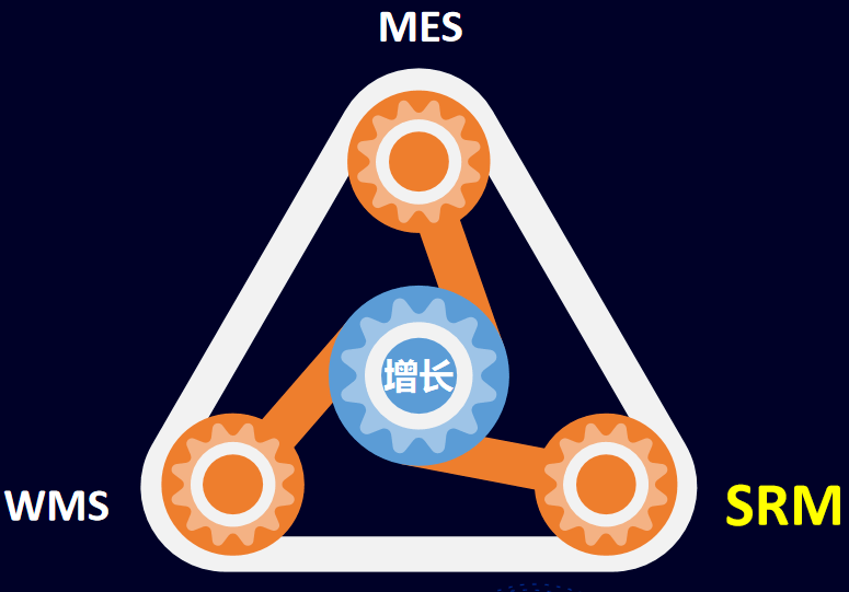 欧软srm升级发布开启智慧管理新篇章