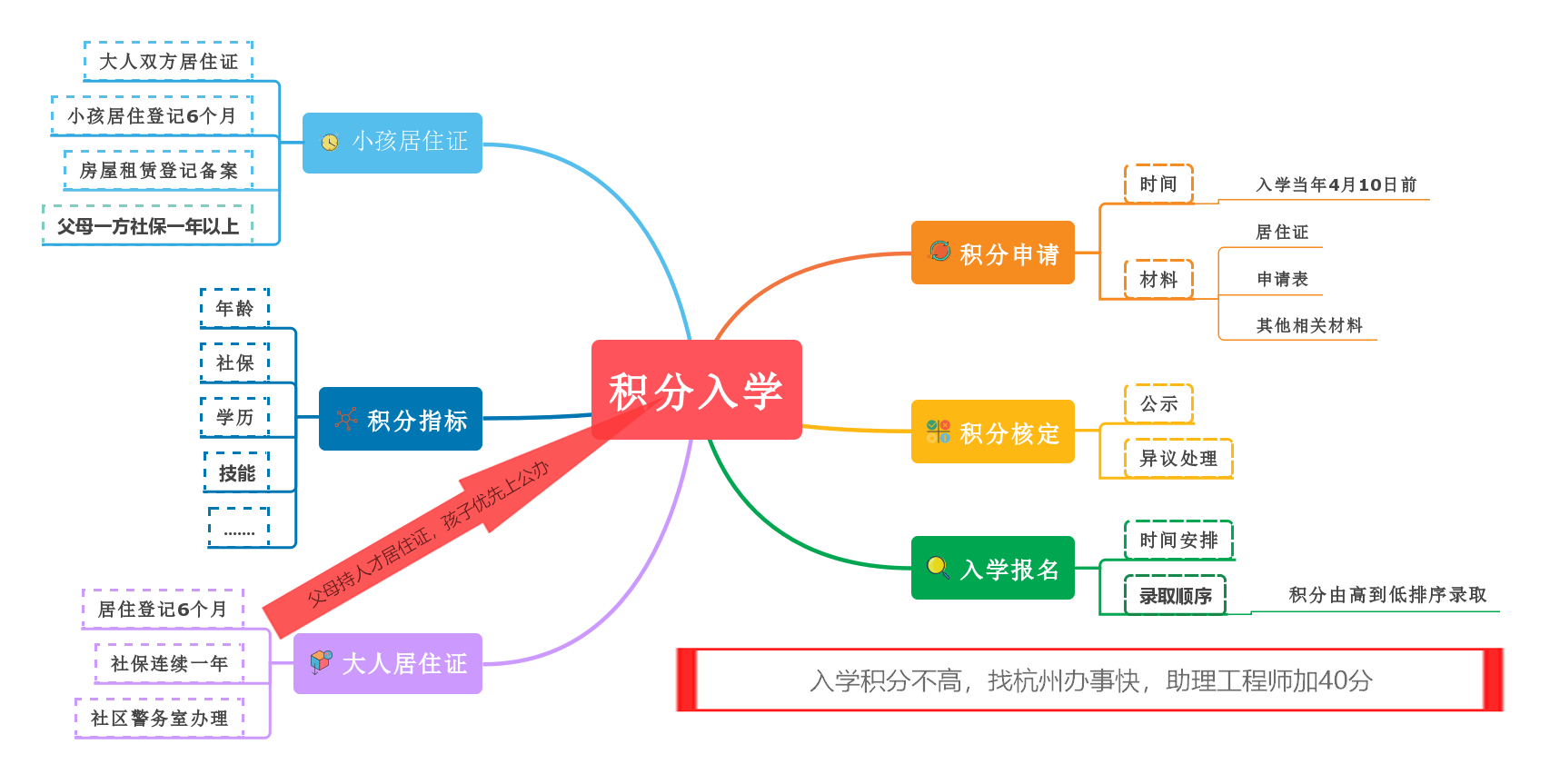 杭州流动人口2020_杭州流动人口居住登记(2)