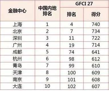 2020年成都龙泉驿区gdp_成都龙泉驿区定位图片(2)