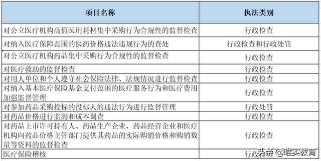 注会考三门怎么搭_注会考神