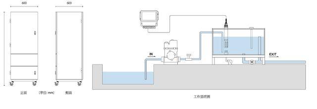 水质多参数在线监测仪