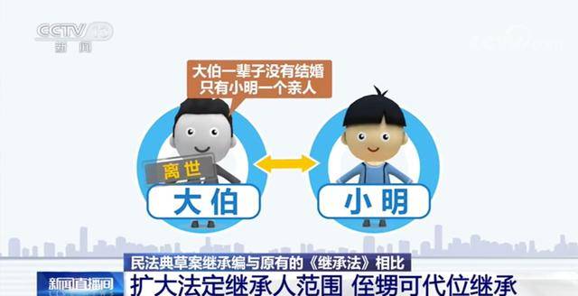 民法典继承法继承权 0e214405a48e4fee9efb98d1b70814c6.jpeg