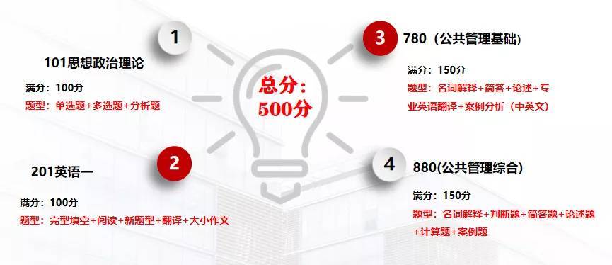 税务专硕学校排名_甘肃税务干部学校照片(3)