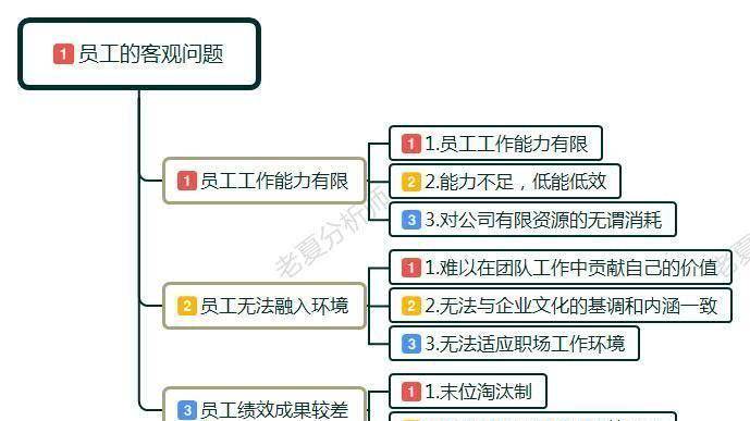 为什么职业运动员的薪资那么高