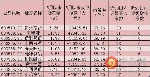 贵州茅台股价再创历史新高 茅台=黄金？看看机构