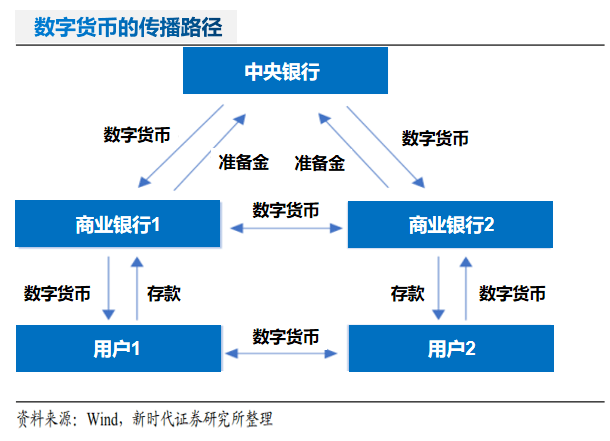 人民币：一次大升级！