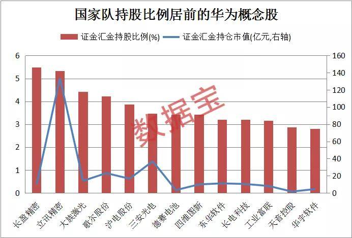 吃鸡所带来的gdp增长_指标与市场系列五 GDP 鸡的屁 你真的了解GDP吗(3)