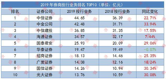 十大期货公司排名_期货公司排名图片