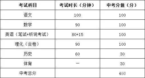 2020深圳外地人口比例_深圳拥有住房人口比例