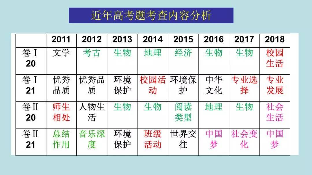 高考:16岁女生被北大"抢"走? 史无前例的颠覆性改革, 还没高考就输了!