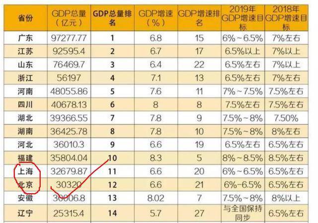 省属GDP(2)