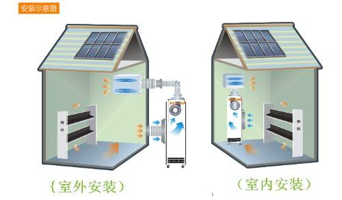 工業烘干除濕機