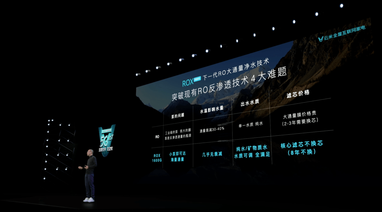 《云米新技术突破现有RO四大难题，重新定义净水产品》