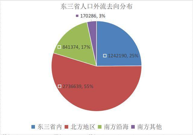 GDP靠后