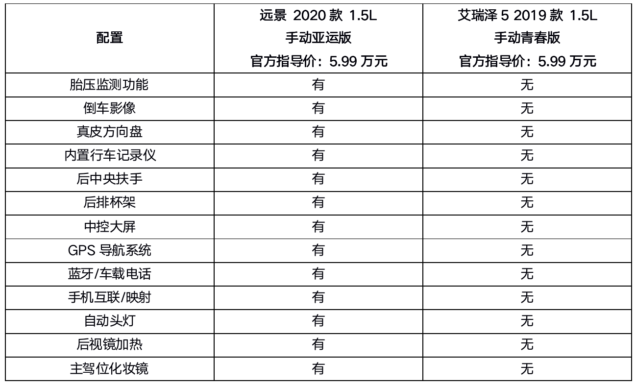 点击进入看图评论