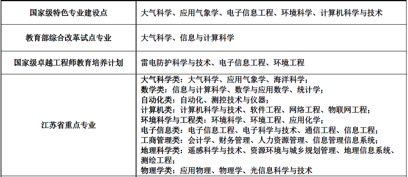 「实力」专业位于亚洲第一，却连211都不是！中国最具实力的大学