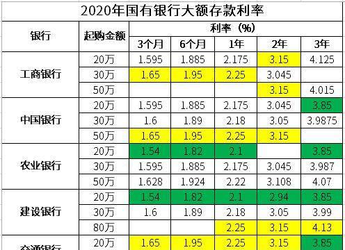各大银行定期存款利率2020年 79c0d2a02b324afc9039be1362a26509.jpeg