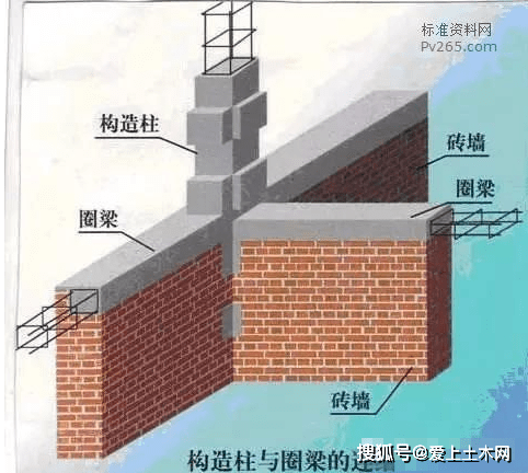 框架梁圈梁连梁暗梁井字梁肋梁叠合梁等最全面解释