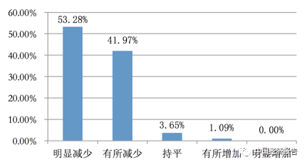 企业卖出存货如何影响gdp_美国今晚公布三季度GDP 五大看点解析