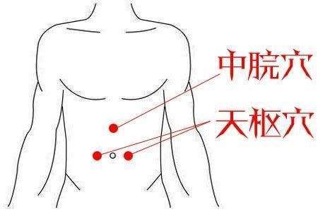 金艾灸——葱盐 艾灸,几个小时解决术后腹胀