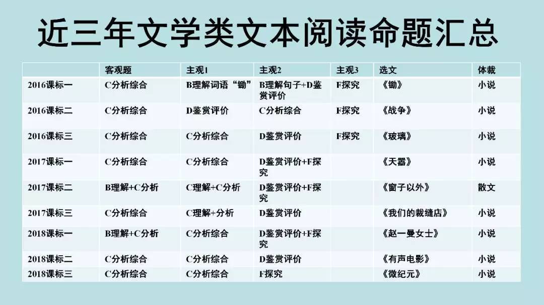 高考:16岁女生被北大"抢"走? 史无前例的颠覆性改革, 还没高考就输了!