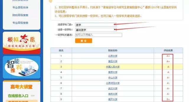 #专业#高考怎样选“好”专业、选“对”专业？这个办法超管用！