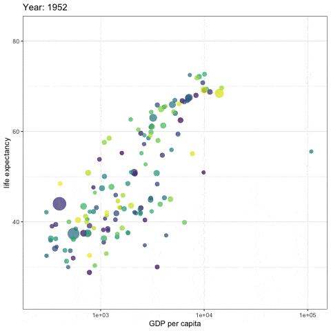 r语言动态图可视化如何创建具有精美动画的图
