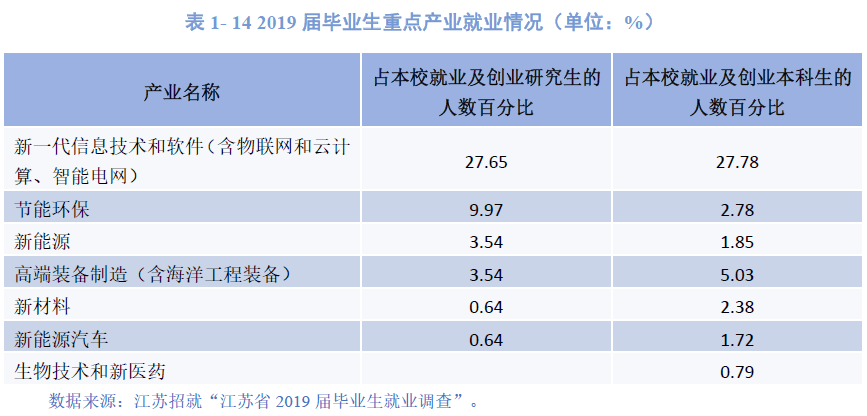 「实力」专业位于亚洲第一，却连211都不是！中国最具实力的大学