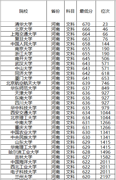 『计划』录取分数位次预测！强基计划来了！2020年全国各省强基计划院校