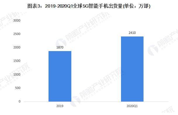 2020第一季度全世界g_秋天的第一杯奶茶图片