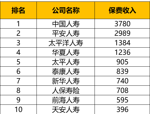 2019年杨姓人口排名第几_杨姓人口数量的统计图(3)