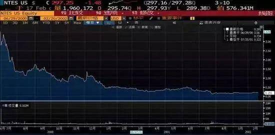 网易Q1财报超预期：是实力还是运气？