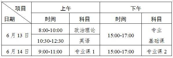 「考几科」必看！专插本要考几科？在哪里考试？