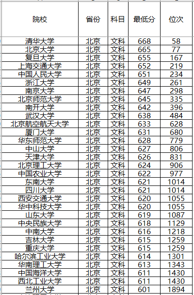 『计划』录取分数位次预测！强基计划来了！2020年全国各省强基计划院校