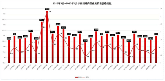 徐州 人口_徐州 西区 小区,强势逆袭...