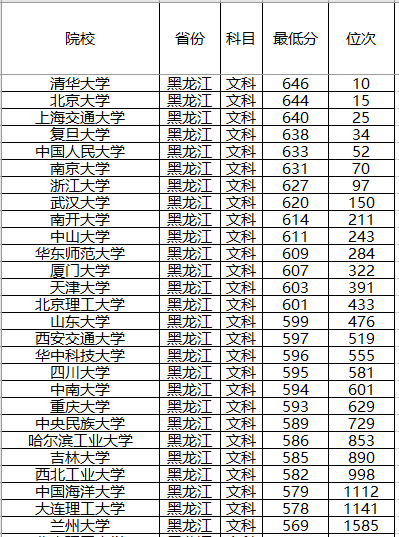 『计划』录取分数位次预测！强基计划来了！2020年全国各省强基计划院校