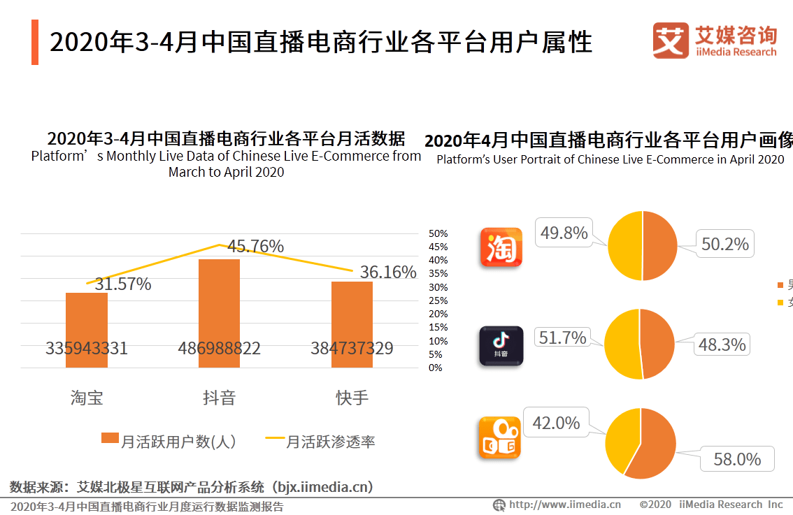 什么是达人带货口碑分 5afcd6029afb42d49acd0fd27162188f.png