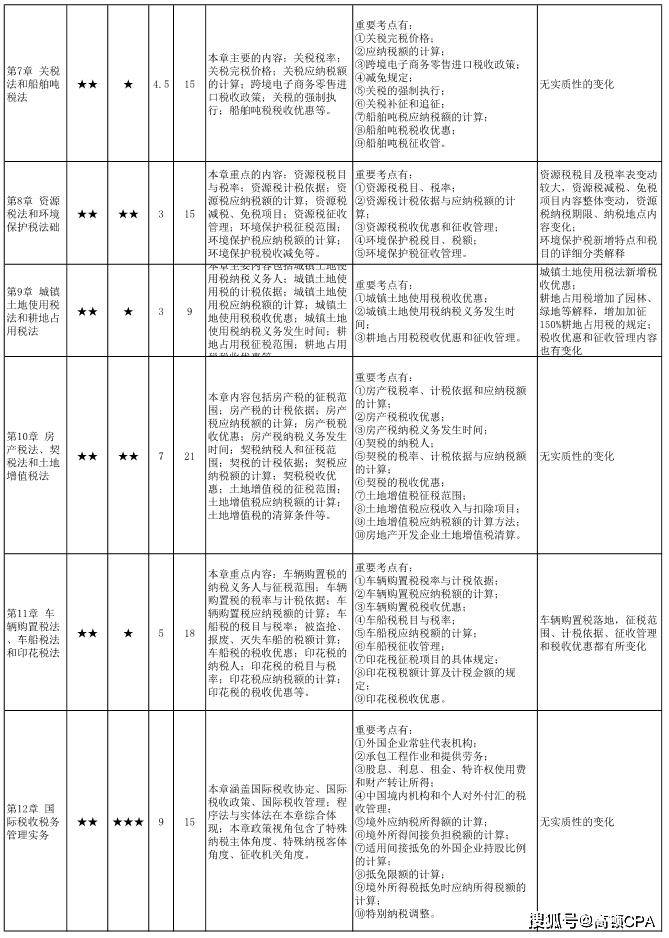注会难度排名_注会证书图片(2)
