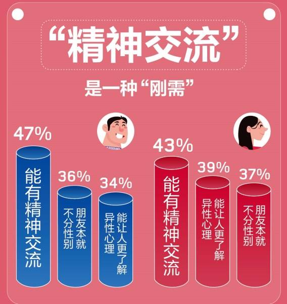 《百合佳缘发布《5·20中国单身男女婚恋观调查报告》 花丛APP正式亮相》