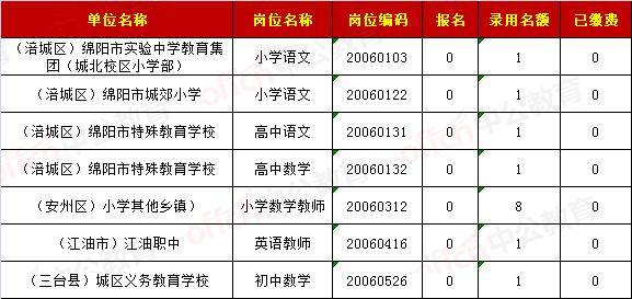 乐山市人口数2020_乐山市人民医院(2)