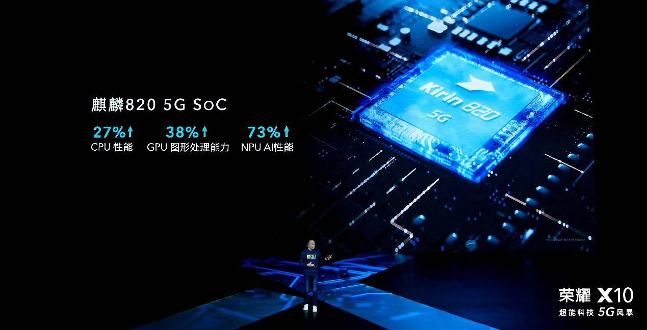 《1899元起尽享旗舰级5G、游戏、影像体验，荣耀X10正式发布》