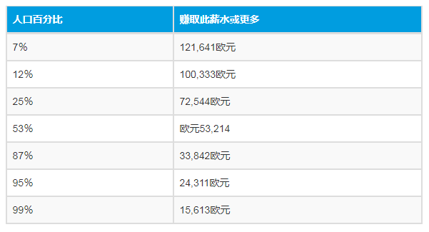 奥地利人均工资_奥地利国旗