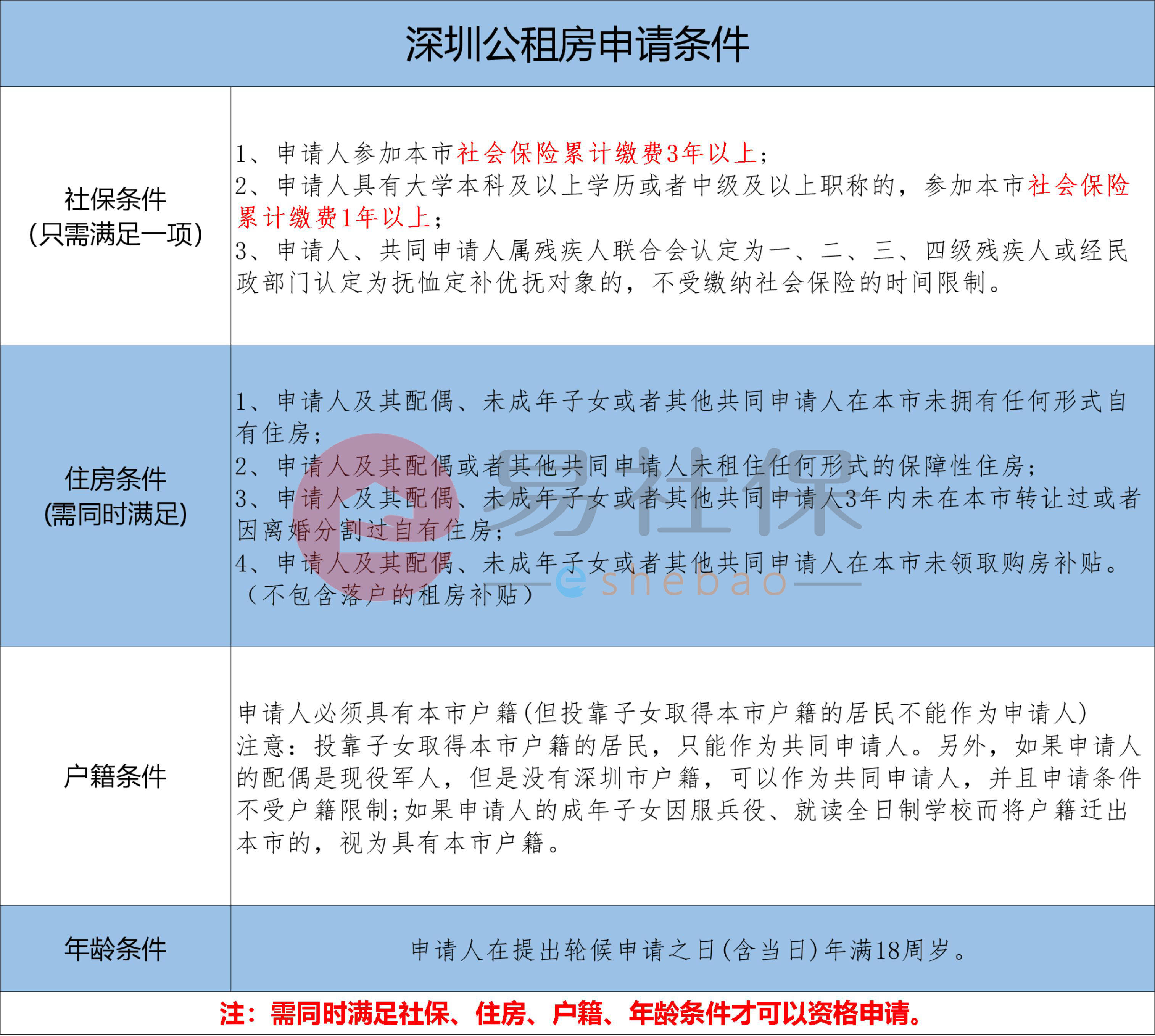 深圳公租房申请条件银行流水 来自搜狐网