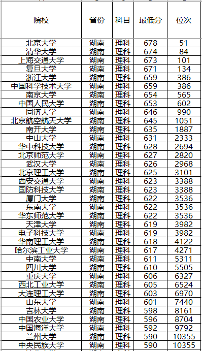『计划』录取分数位次预测！强基计划来了！2020年全国各省强基计划院校