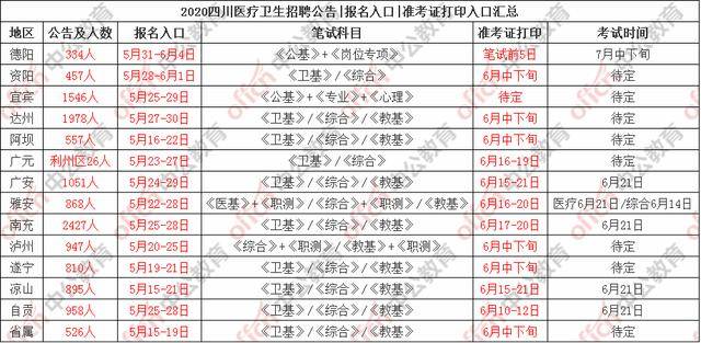 2020雅安市人口_雅安家具市场怎么做,老板说 2020千万别卖家具(3)