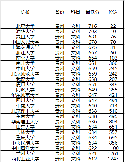『计划』录取分数位次预测！强基计划来了！2020年全国各省强基计划院校