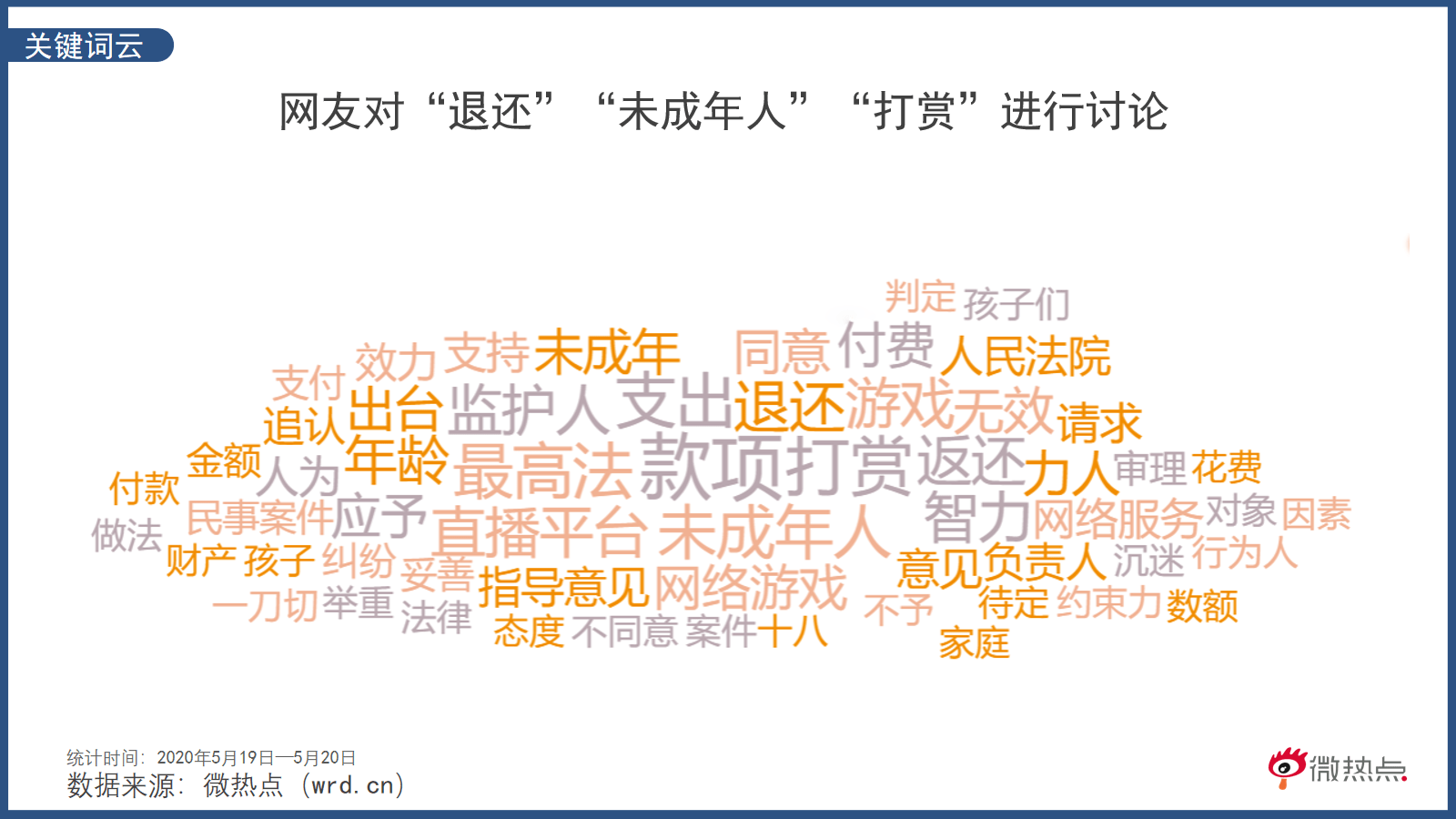 网络人口_中国的人口地形与未来城市房价,这12个城市是首选(3)