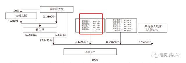 农夫山泉上市前突然被"掏空"?账上只剩5个亿 背后实控