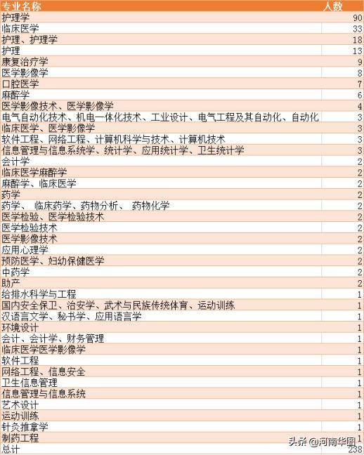 开封人口数量_2015年河南公务员考试报名人数统计(3)