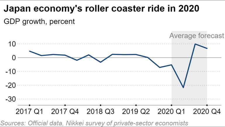 日本战后gdp(2)